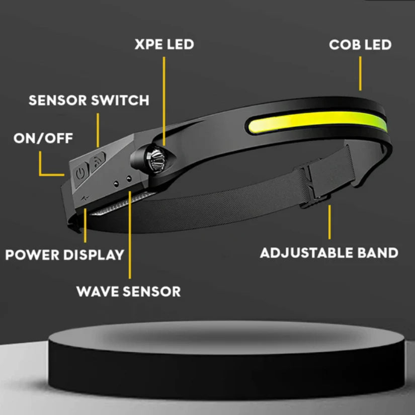 Motion Sensor LED Headlamp