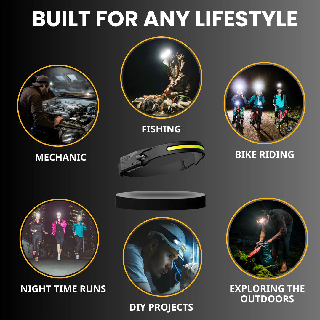 Motion Sensor LED Headlamp