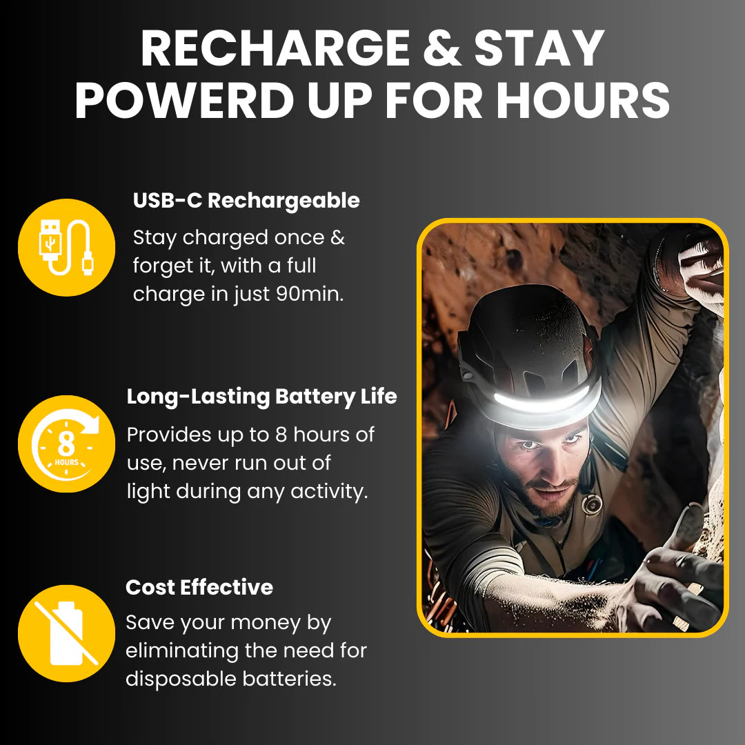 Motion Sensor LED Headlamp